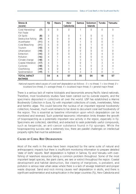 Status of Coral Reefs of the World 2000