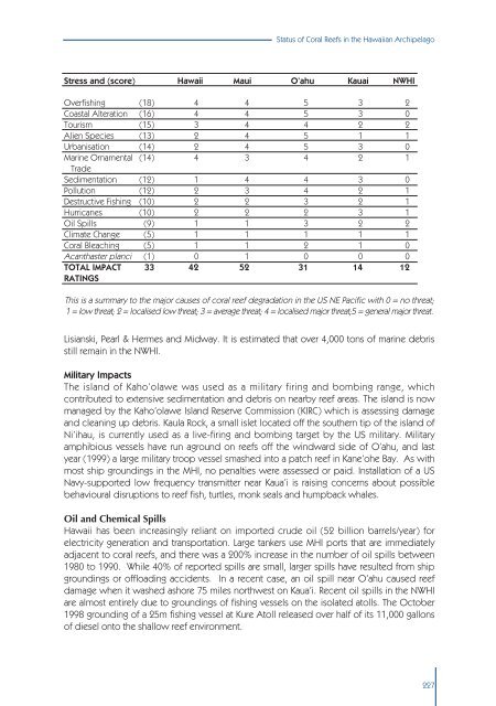 Status of Coral Reefs of the World 2000