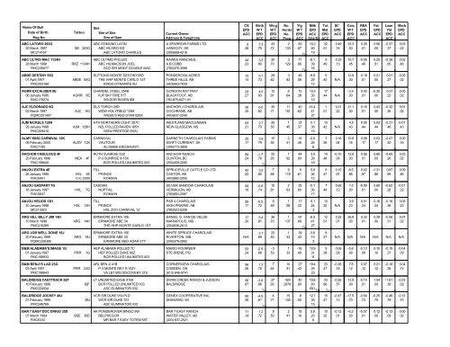 Interpreting the Sire Summary - CCA Breed Improvement