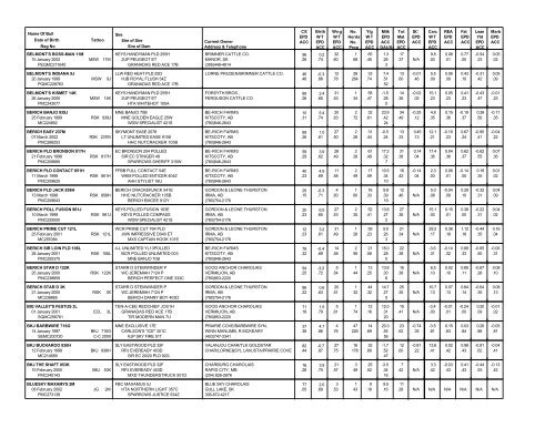 Interpreting the Sire Summary - CCA Breed Improvement