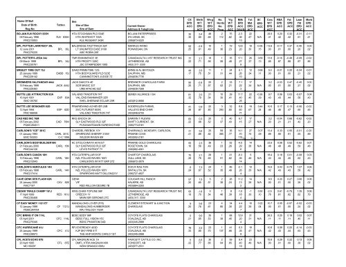 Interpreting the Sire Summary - CCA Breed Improvement