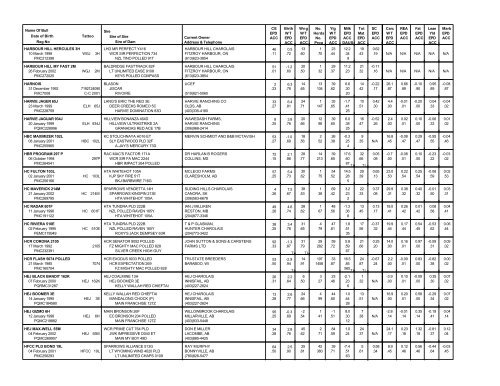 Interpreting the Sire Summary - CCA Breed Improvement