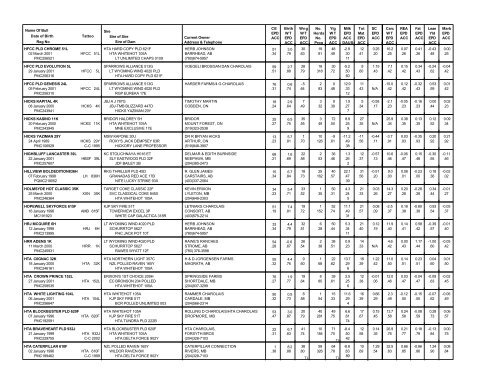 Interpreting the Sire Summary - CCA Breed Improvement