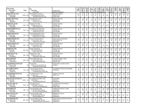 Interpreting the Sire Summary - CCA Breed Improvement