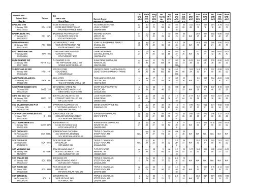 Interpreting the Sire Summary - CCA Breed Improvement