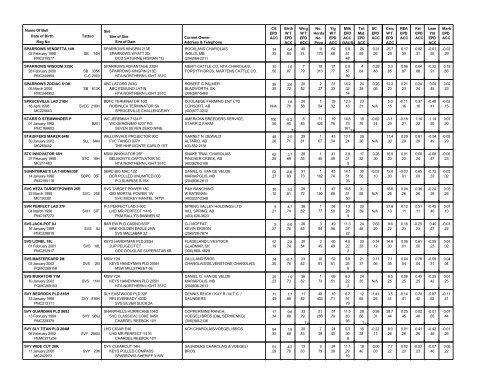 Interpreting the Sire Summary - CCA Breed Improvement