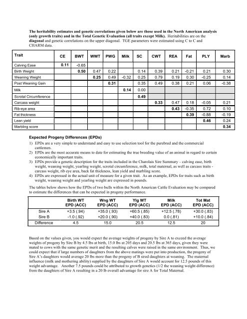 Interpreting the Sire Summary - CCA Breed Improvement