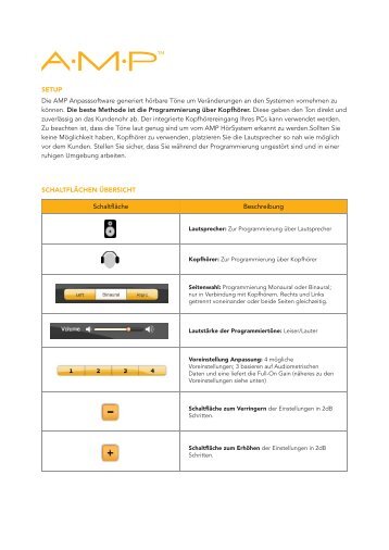 AMP-Installationsleitfaden - Starkey Laboratories