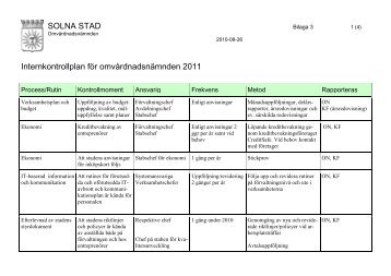 SOLNA STAD Internkontrollplan fÃ¶r omvÃ¥rdnadsnÃ¤mnden 2011