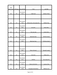 ATOS Book Level AR Points CALL #(ITEM) TITLE AUTHOR 4.0 0.5 ...