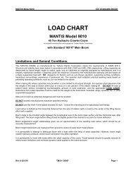 LOAD CHART