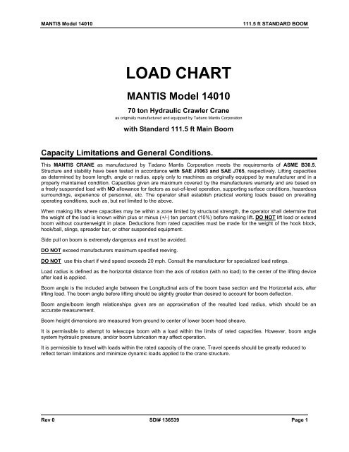 LOAD CHART