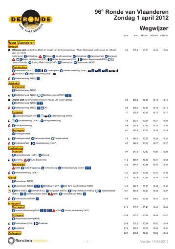 96° Ronde van Vlaanderen Zondag 1 april 2012 Wegwijzer