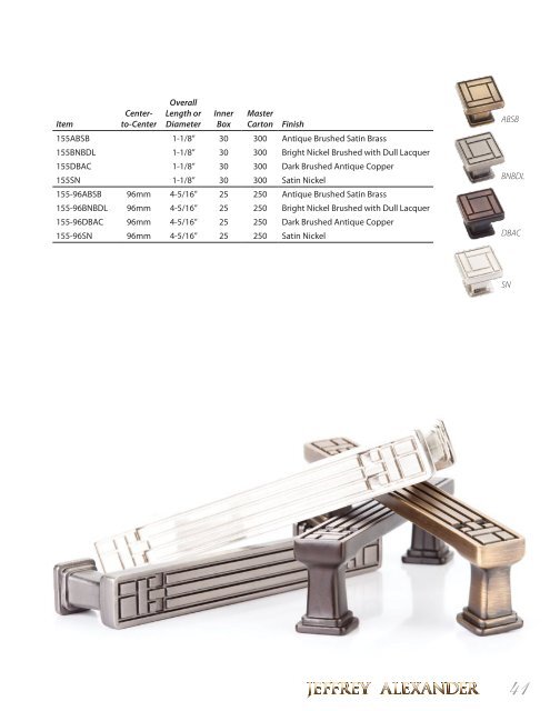 Jeffrey Alexander Collections - Hardware Resources