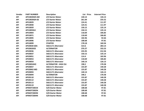 Vendor PART NUMBER Description List Price Internet ... - Dealer ID