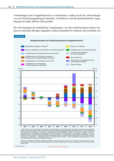 Stabile Architektur für Europa - Sachverständigenrat zur ...