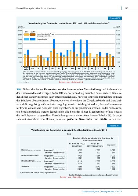 Stabile Architektur für Europa - Sachverständigenrat zur ...