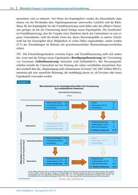 Stabile Architektur für Europa - Sachverständigenrat zur ...