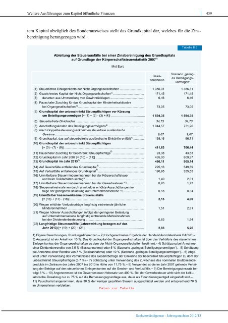 Stabile Architektur für Europa - Sachverständigenrat zur ...