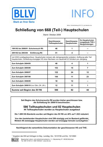SchlieÃŸung von 668 (Teil-) Hauptschulen - Bayerischer Lehrer