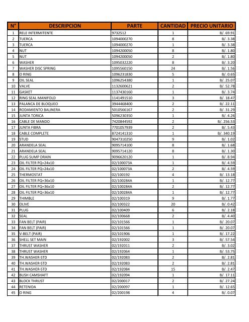 N° DESCRIPCION PARTE CANTIDAD PRECIO UNITARIO