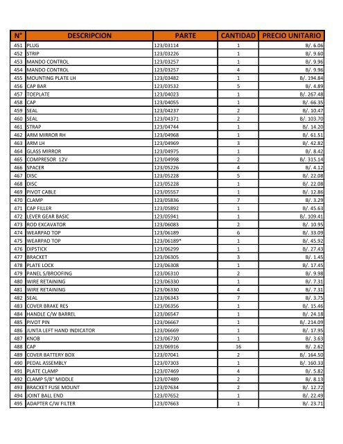 N° DESCRIPCION PARTE CANTIDAD PRECIO UNITARIO