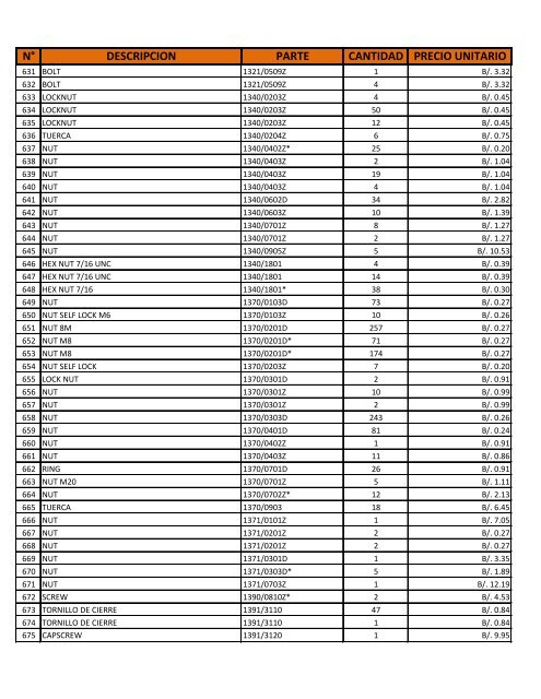 N° DESCRIPCION PARTE CANTIDAD PRECIO UNITARIO