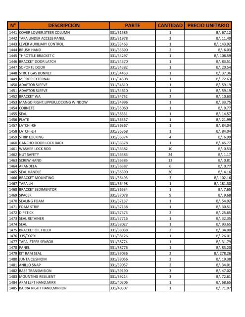 N° DESCRIPCION PARTE CANTIDAD PRECIO UNITARIO