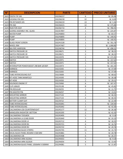 N° DESCRIPCION PARTE CANTIDAD PRECIO UNITARIO