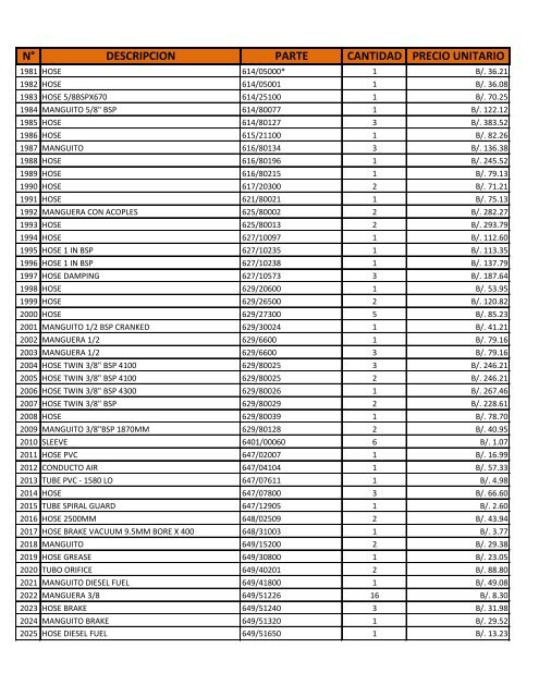 N° DESCRIPCION PARTE CANTIDAD PRECIO UNITARIO