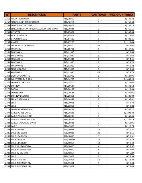 N° DESCRIPCION PARTE CANTIDAD PRECIO UNITARIO