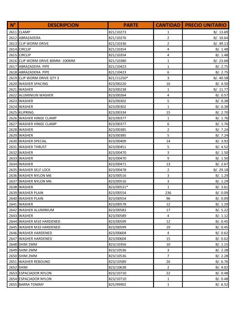 N° DESCRIPCION PARTE CANTIDAD PRECIO UNITARIO