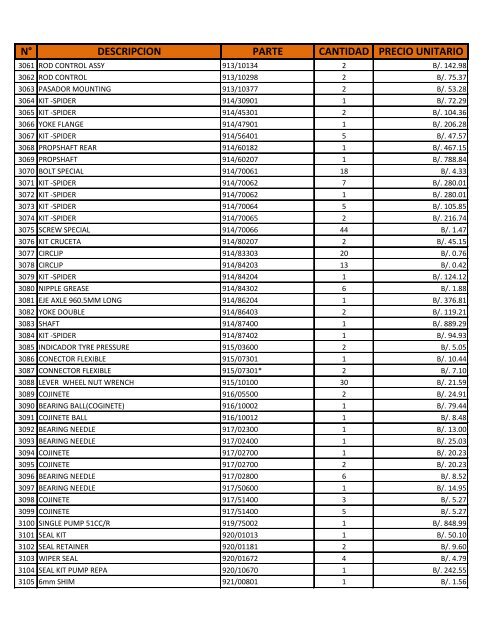 N° DESCRIPCION PARTE CANTIDAD PRECIO UNITARIO