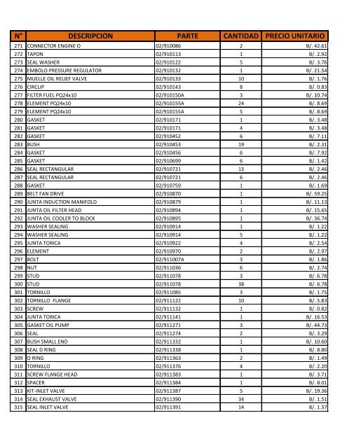 N° DESCRIPCION PARTE CANTIDAD PRECIO UNITARIO