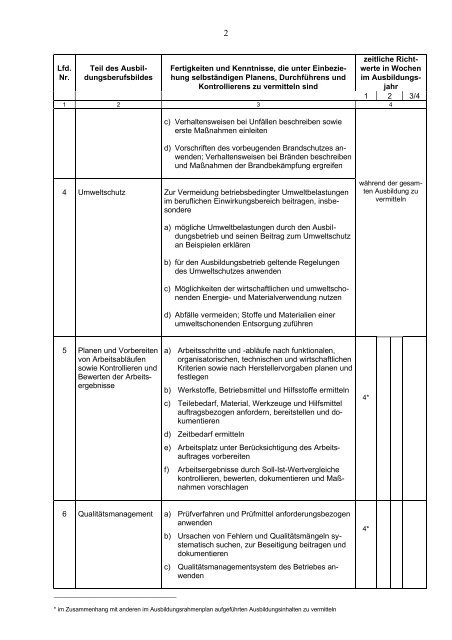 Anlage Entwurf 1 Ausbildungsrahmenplan für die ... - BiBB