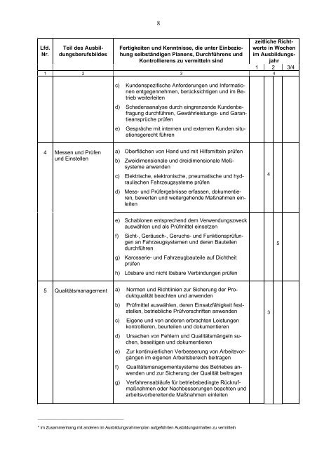 Anlage Entwurf 1 Ausbildungsrahmenplan für die ... - BiBB