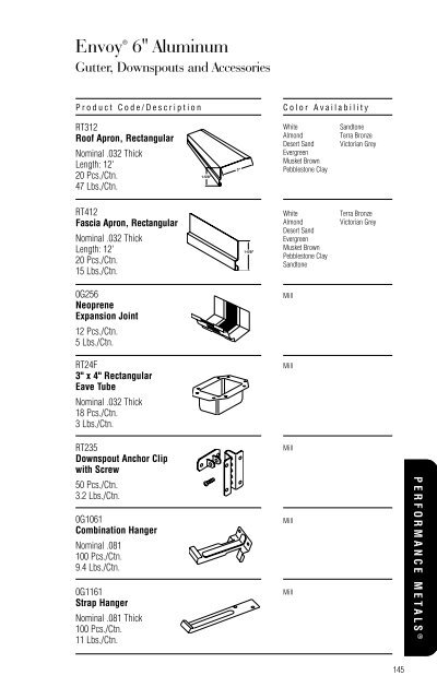 Table Of Contents