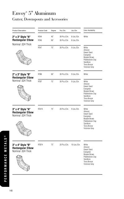 Table Of Contents