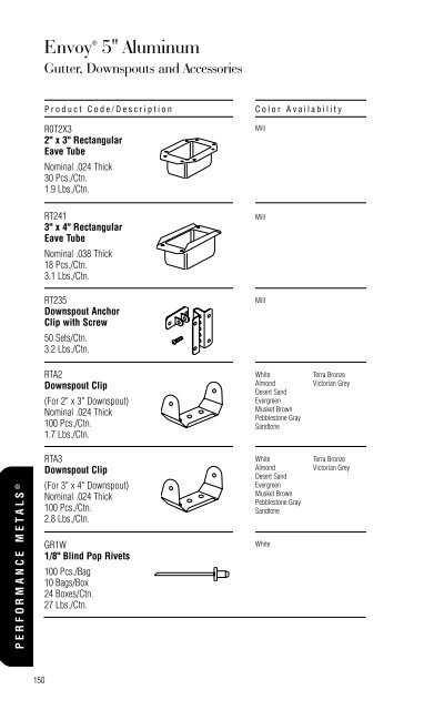 Table Of Contents