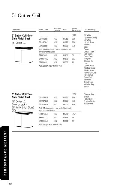 Table Of Contents