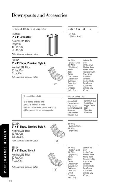 Table Of Contents