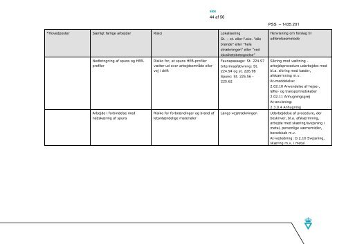 Entreprise 1435.201