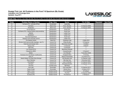 Graded Tick List All Problems in the Font 7-8 Spectrum (By Grade)