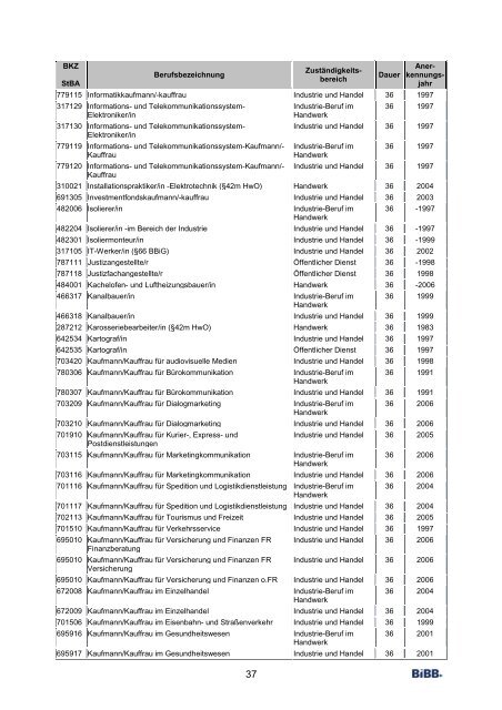 Aggregaten - BiBB