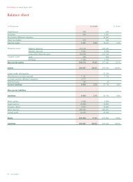 Balance Sheet, Income Statement, Appropriation of - Bell AG
