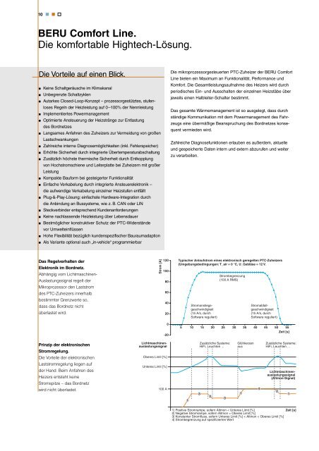 BERU PTC-Zuheizer. Die neue Generation elektrischer - Beru.com