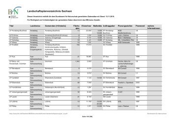 Landschaftsplanverzeichnis Sachsen - Bundesamt für Naturschutz