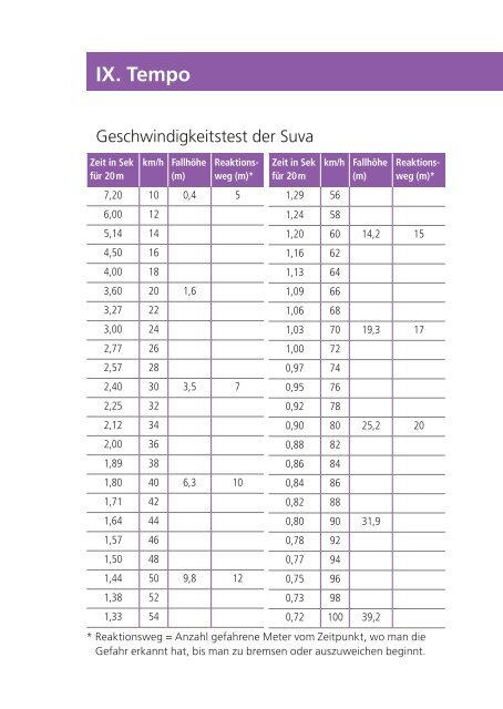 Snow-Safety-Kartenset - BfU