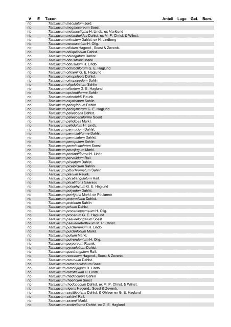 Verantwortlichkeit Deutschlands für die weltweite Erhaltung der Farn ...