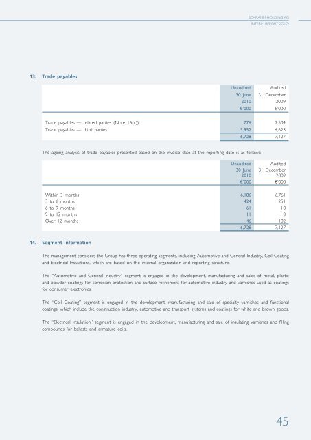 2010 interim report - Schramm Holding GmbH